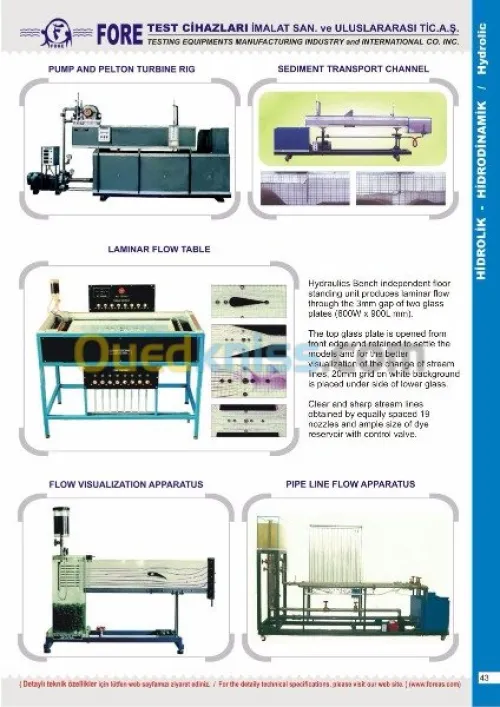 MANUFACTURING INDUSTRY HIGH TESTING TE