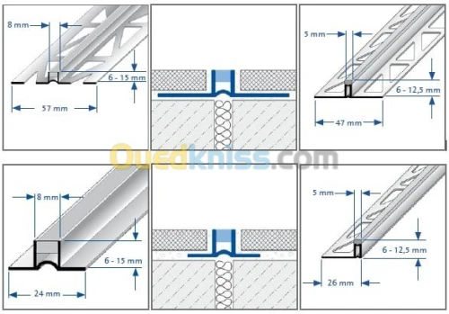 joint de dilatation et fractionnement
