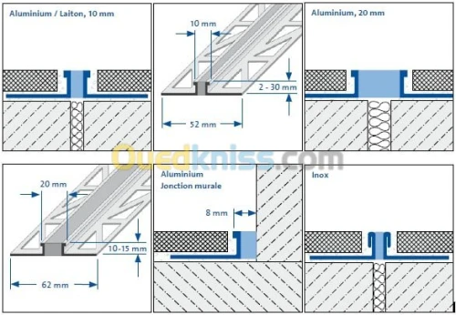 joint de dilatation et fractionnement