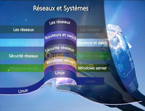 RESEAUX  ET  SYSTEMES