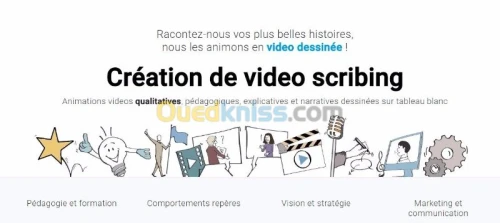 Communication digitale & vidéo market