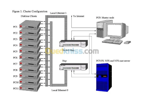 maintenance-installation informatique