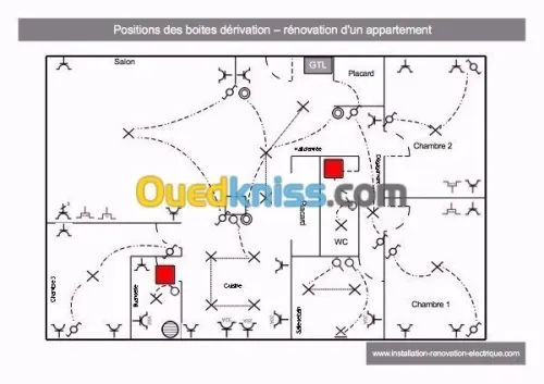 Électricien bâtiment