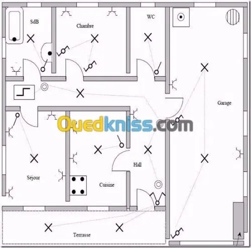 Électricien bâtiment