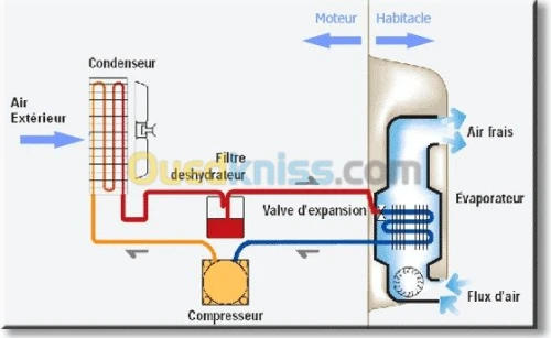 Installateur de caméra de surveillance