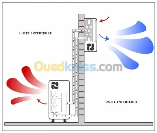 Installateur de caméra de surveillance