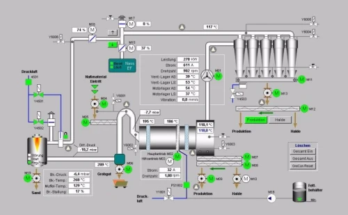 Automatisme,électricité industrielle