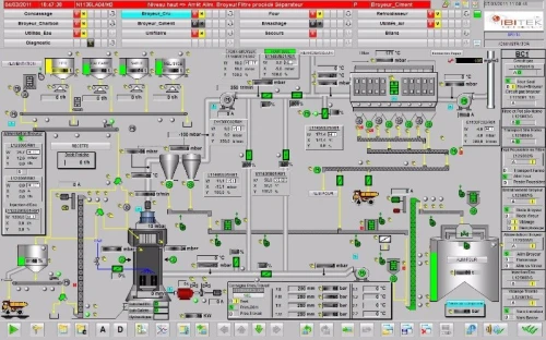 Automatisme,électricité industrielle