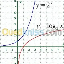 Donne cours de Soutien a la carte