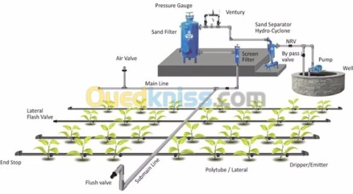 cablage des armoires automatique