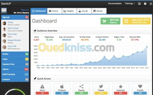 Création des sites et applications Web
