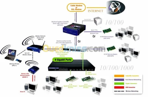 Installation sécurité & réseaux info 