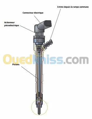 Réparation Injecteur 