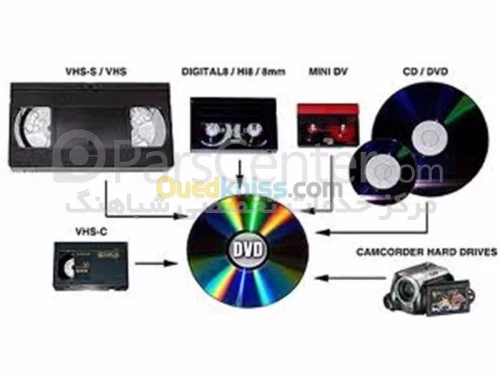 cassette VHS 8mm Mini dv