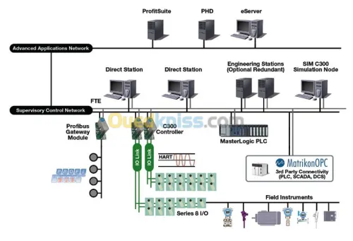 Etude et Maintenance en Automatisme