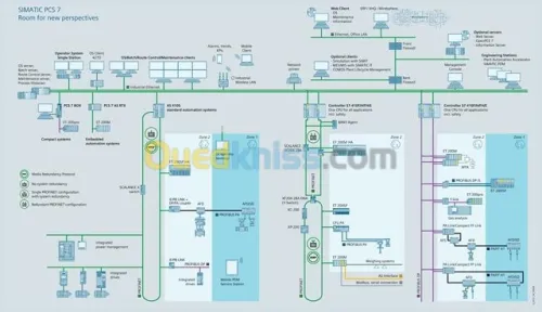 Etude et Maintenance en Automatisme