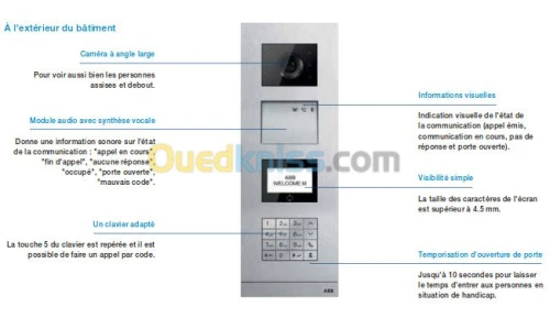 Vidéophone et visiophone 