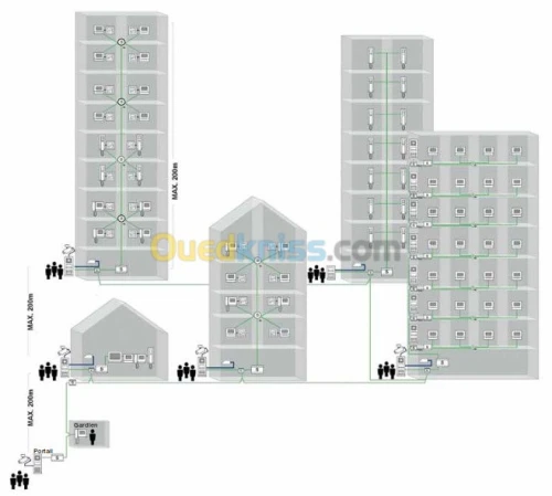 Vidéophone et visiophone 