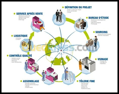 Études technico-économiques