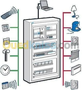 électricité générale
