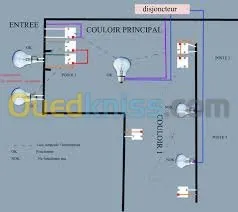 électricité générale 