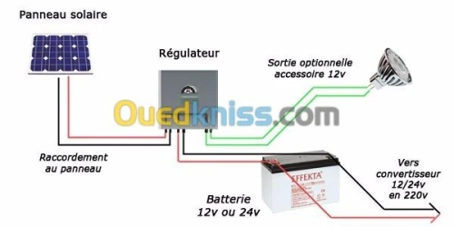 photovoltaique et energie 