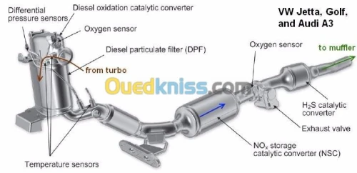 Programmation Calculateur Moteur 