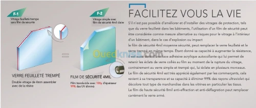 Film de Sécurité et Anti Blast 