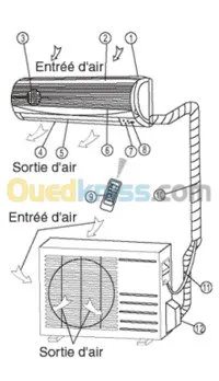 Maintenance & Réparation