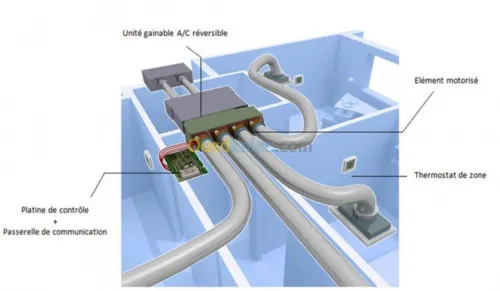 froid et climatisation