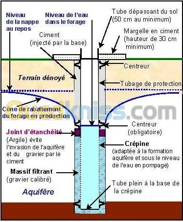  الكشف عن المياه الجوفية بالطرق الجيوفيزيائية