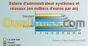 Weekend RÉSEAU-SYSTEM