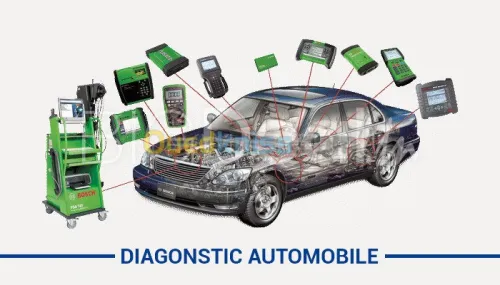 Formation scanner auto