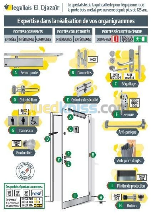 Quincaillerie et accessoires de portes