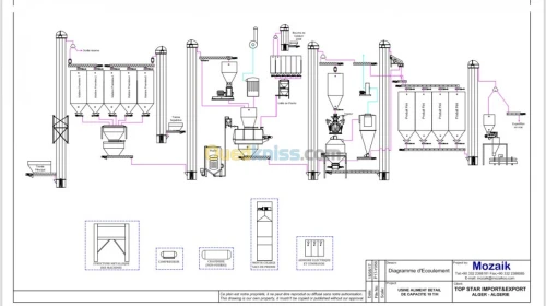 Industrie fabrication 