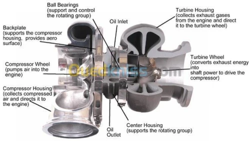 Turbo solution depuis 2006 . Vente réparation montage 