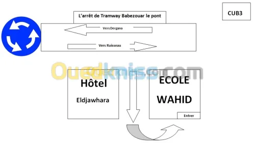 FORMATION EN LANGUES ETRANGERES