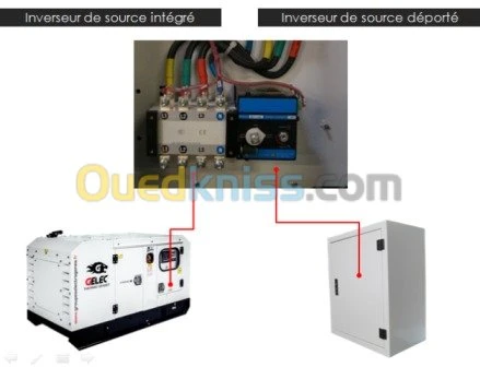 maintenance des machines automatique
