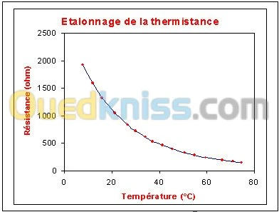  VERIFICATION DES CHAINES DE MESURES