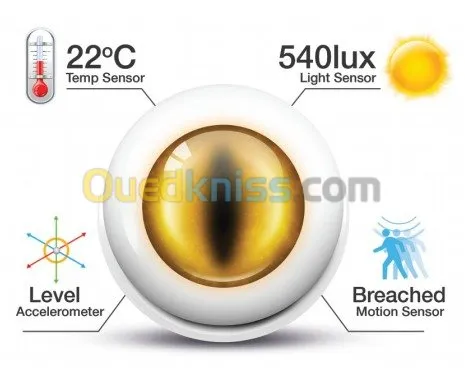 Système de Securité et  SmartHouse 