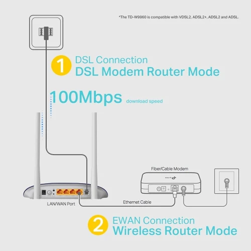 TP-LINK MODEM ROUTEUR VDSL/ADSL SANS FIL N 300 Mbps TD-W9960