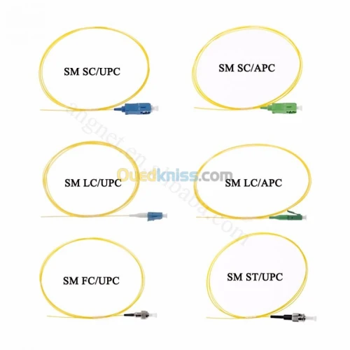 pigtail fibre optique sm et mm