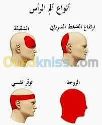 علاج الشقيقة والصداع والام المفاصل 