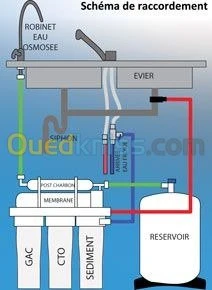  filtration et traitement des eaux