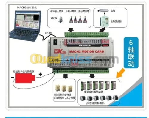 Réparation des machines CNC
