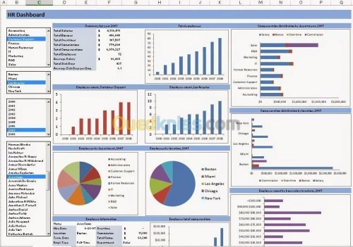 Assistance à distance