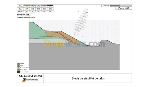 Etudes geotechniques et de blindages