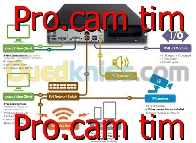 Installation system de protection 