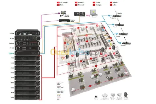 Système  sonorisation et d'évacuation