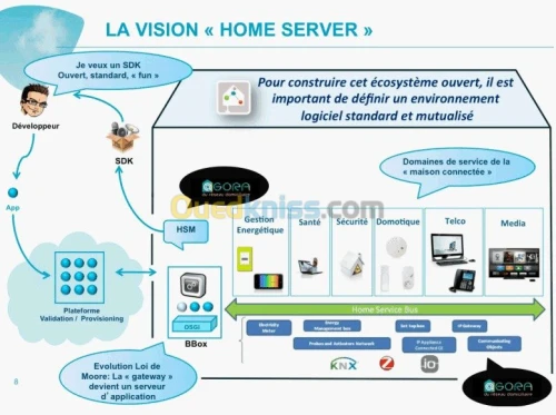 Étude et réalisation électrique 